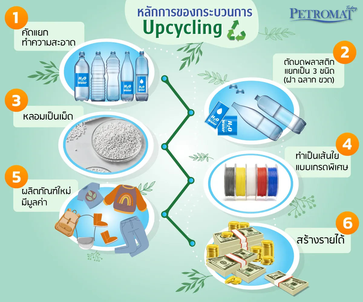 Upcycling-2