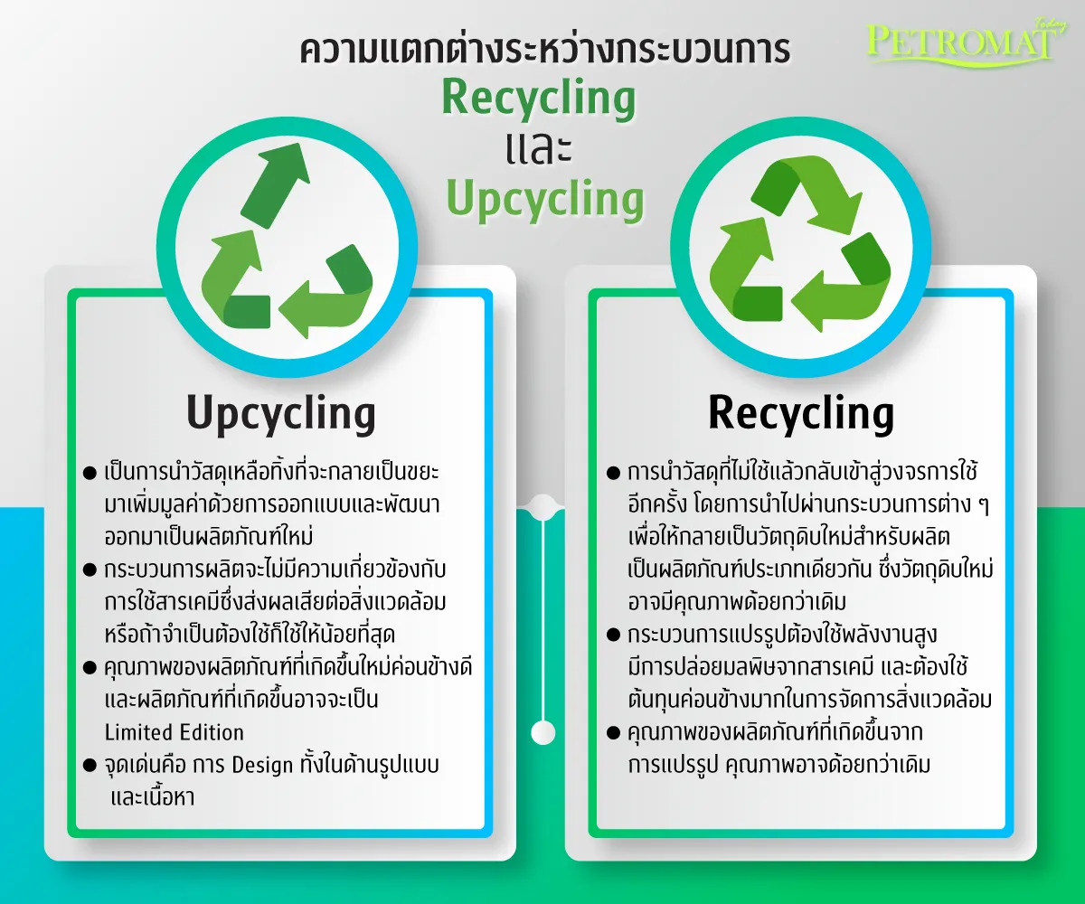 Upcycling-3