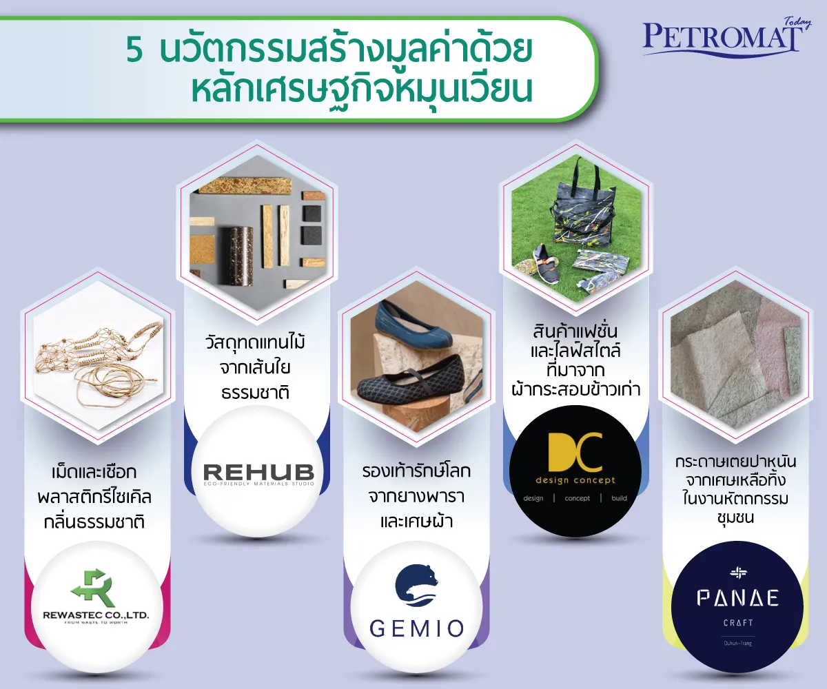 พลิกโฉมวัสดุเหลือใช้1-2