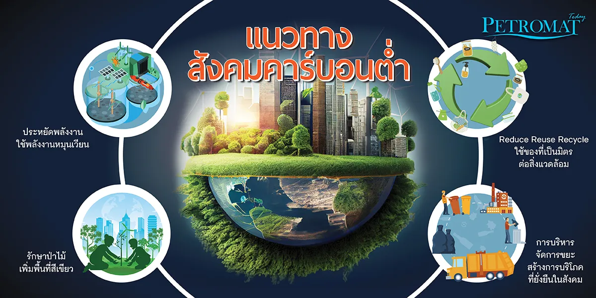 สังคมคาร์บอนต่ำ-3