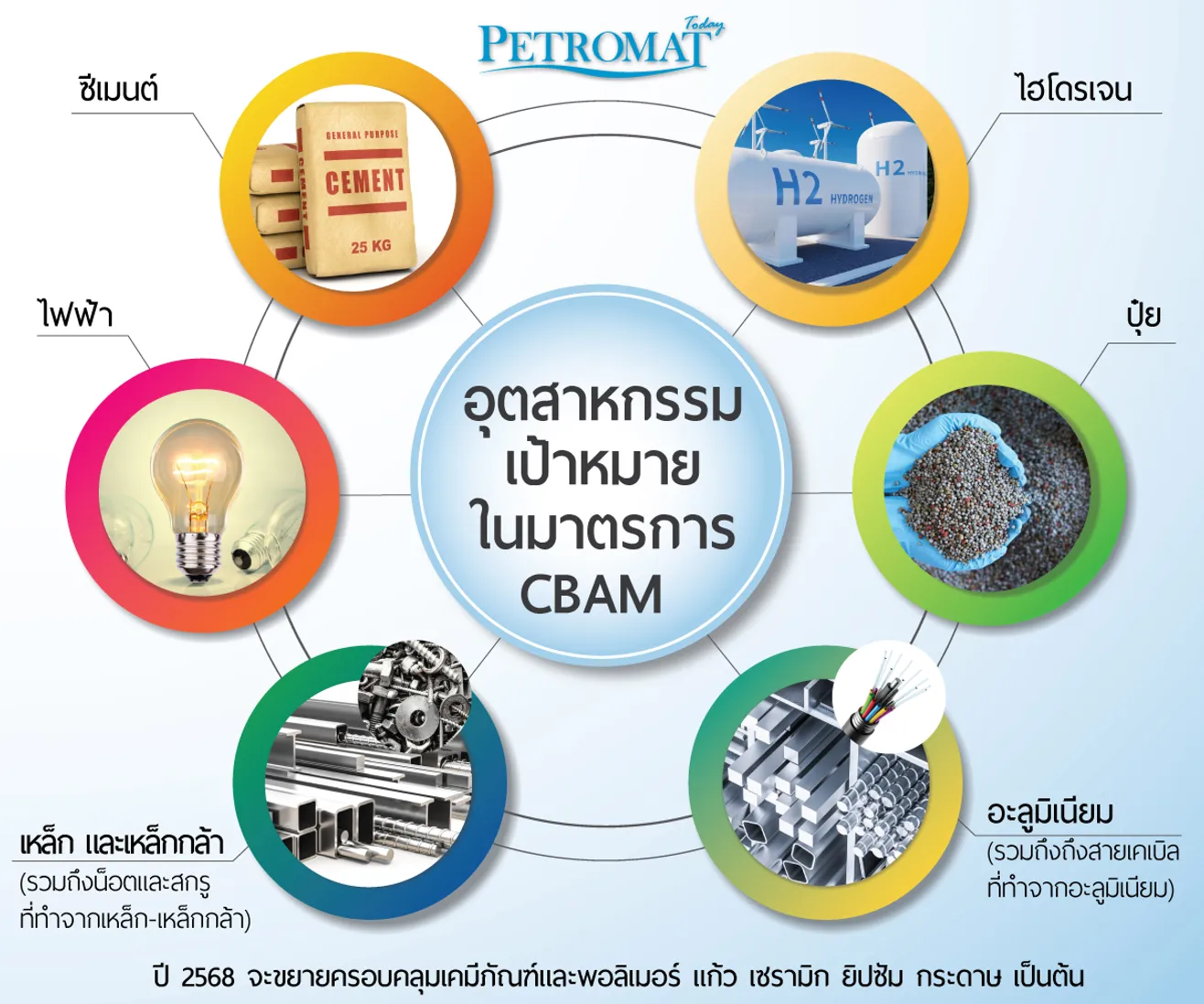 CBAM3