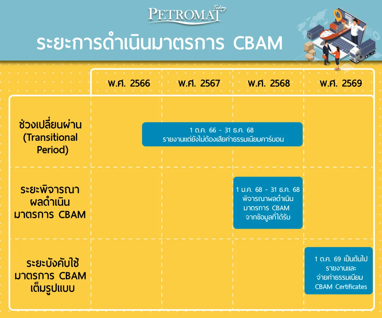 CBAM4