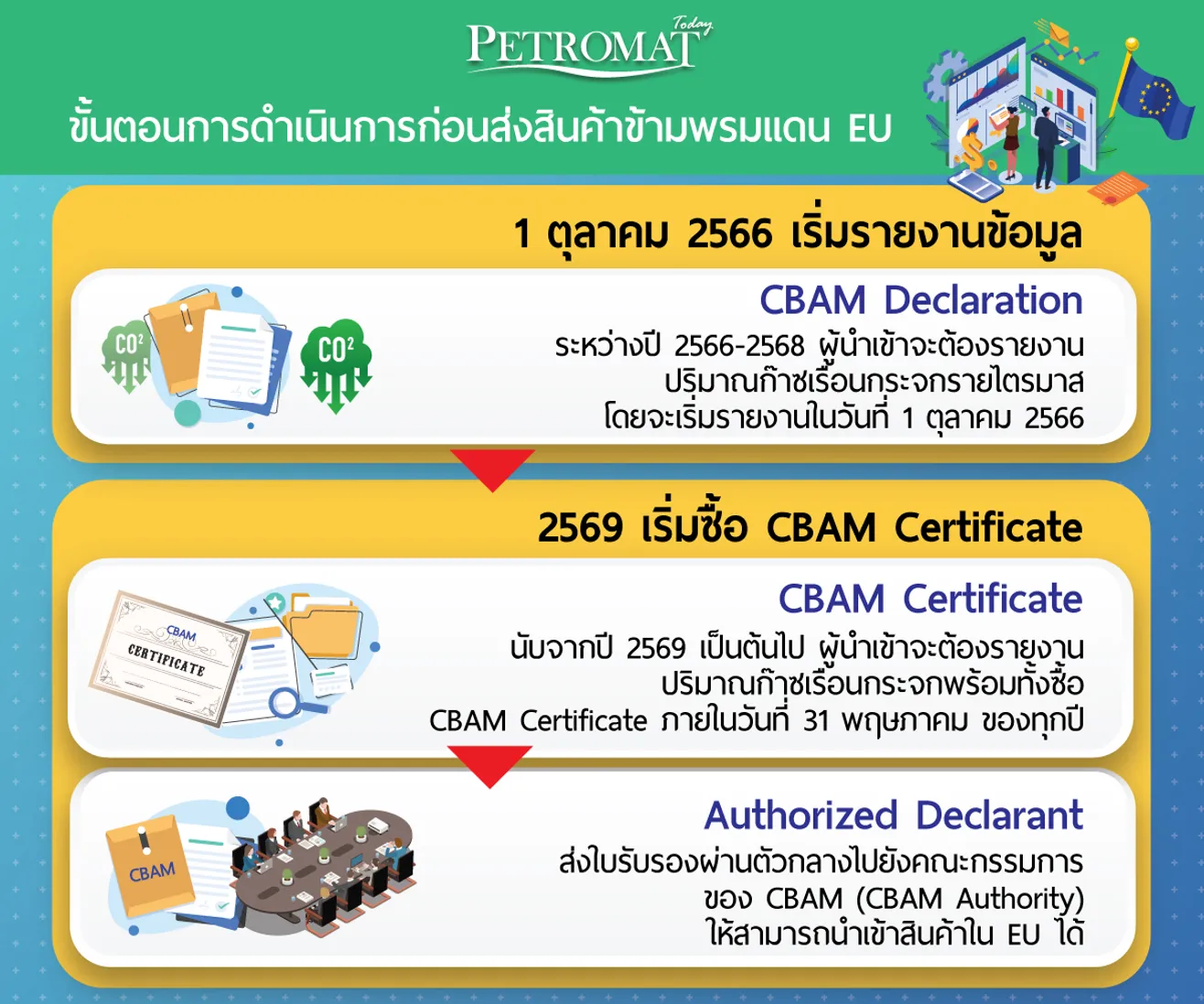 CBAM5