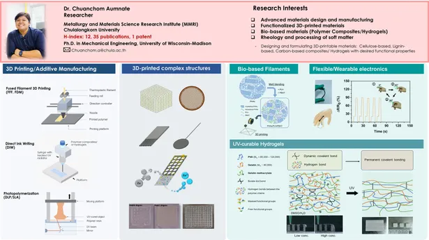 ResearchProfileAumnateDec2023-ChuanchomAumnate
