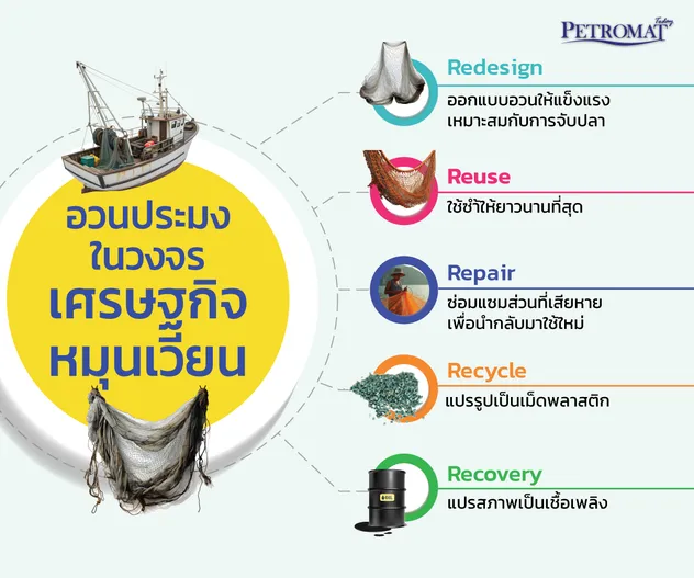 Circular-Fishing-Net-4