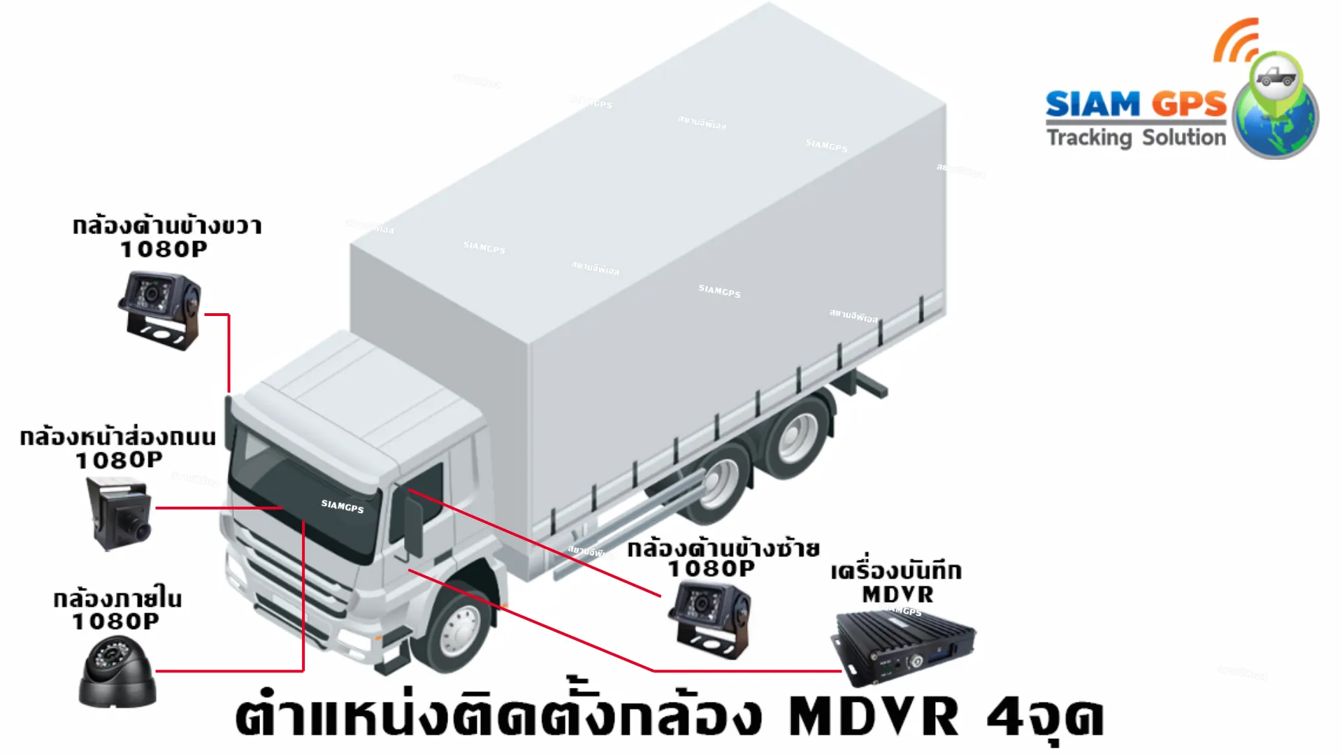 MobileDVR