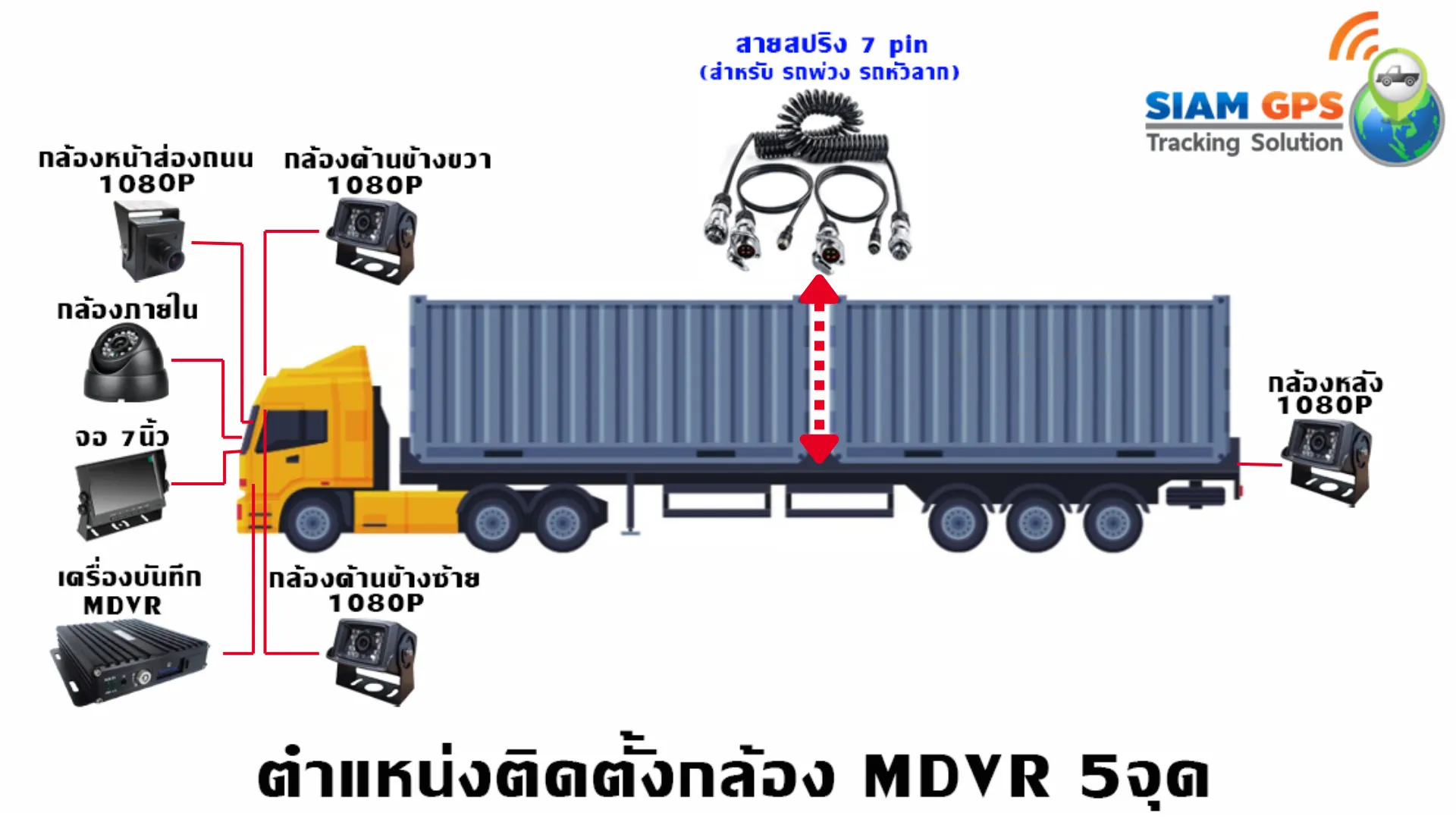 กล้องติดรถบรรทุกดูonline