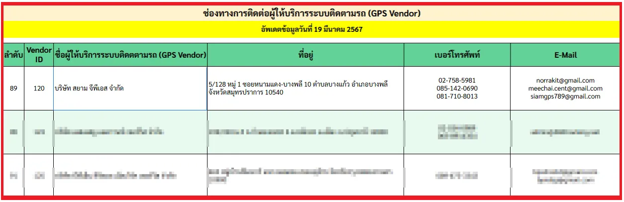 อันดับvendorGPSกรมขนส่งทางบกDLT