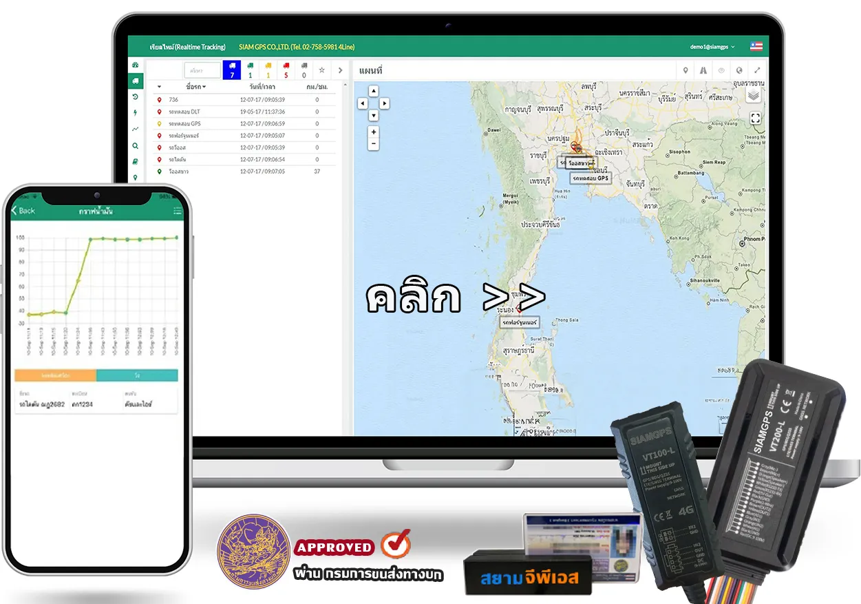 อุปกรณ์GPSโปรแกรมGPS
