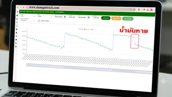 กราฟน้ำมันหาย