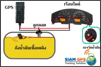 การต่อสายน้ำมันลูกลอยกับGPS
