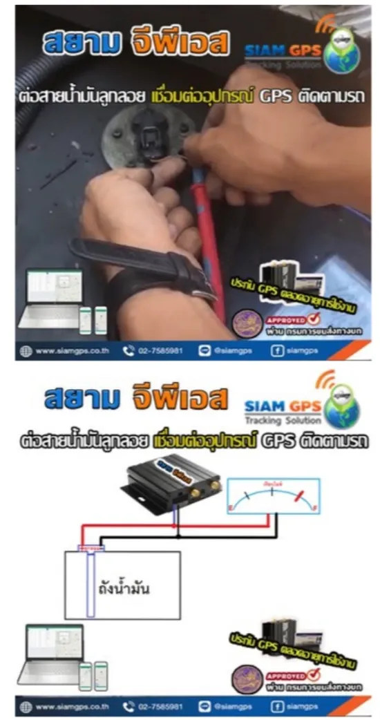 GPSประหยัดน้ำมัน