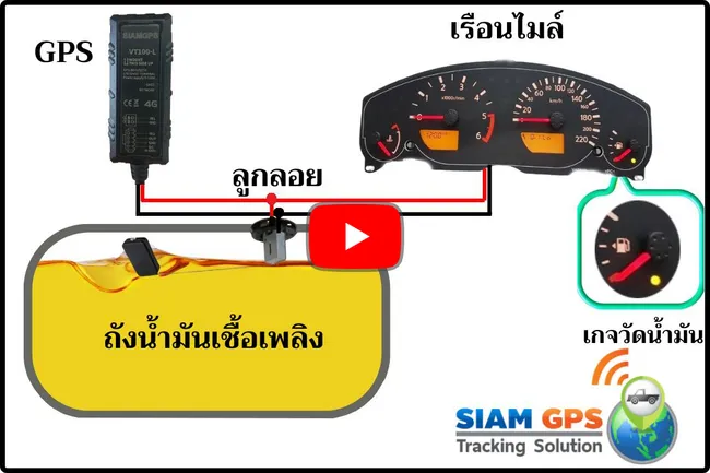 gpsวัดน้ำมัน