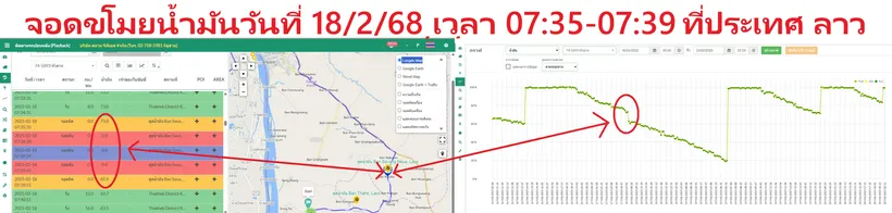 ตัวอย่างดูดน้ำมันเชื้อเพลิง