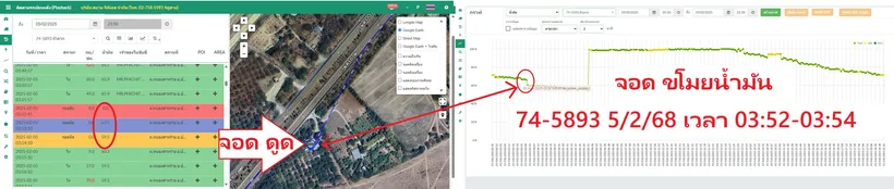 ป้องกันขโมยน้ำมันด้วยGPS