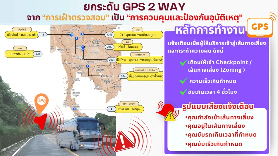 GPSกรมขนส่งทางบกtwoway