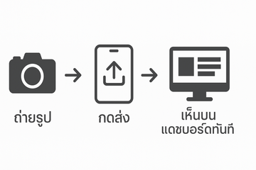 ChatGPTImage13%E0%B8%9E