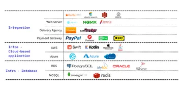Partner1