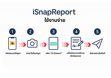 isnapreportใช้งาน