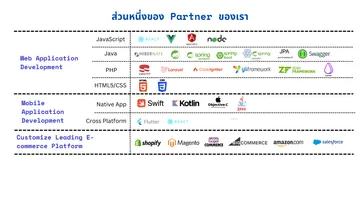 partner