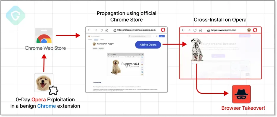BrowserTakeover