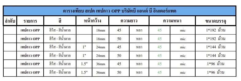 เทป3