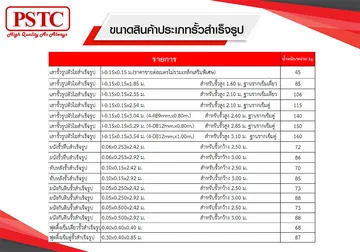 2รั้วคอนกรีตสำเร็จรูป