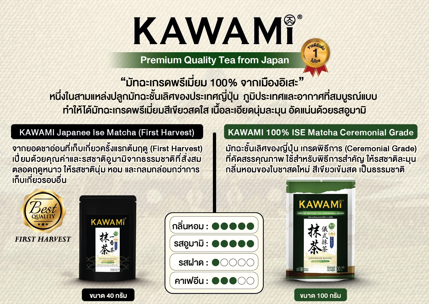 มัทฉะกับชาเขียวต่างกันยังไ