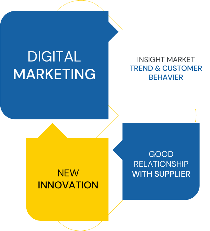 DIGITAL-MARKETING