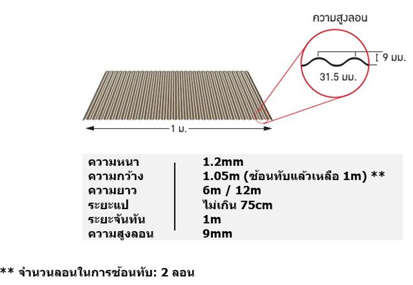 โปรไฟล์ดีไลท์ลอนคลื่น