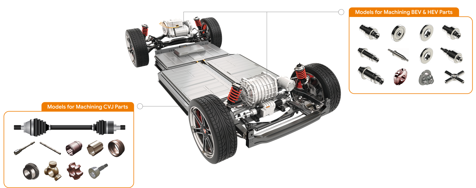 EV-Parts