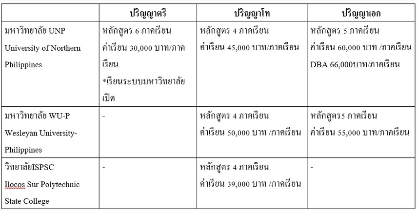 ค่าธรรมเนียม