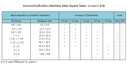 ตาราง