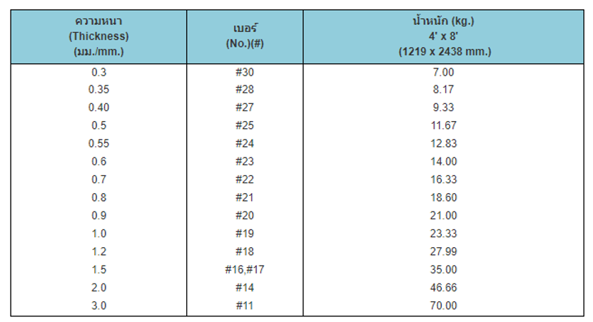 ตาราง