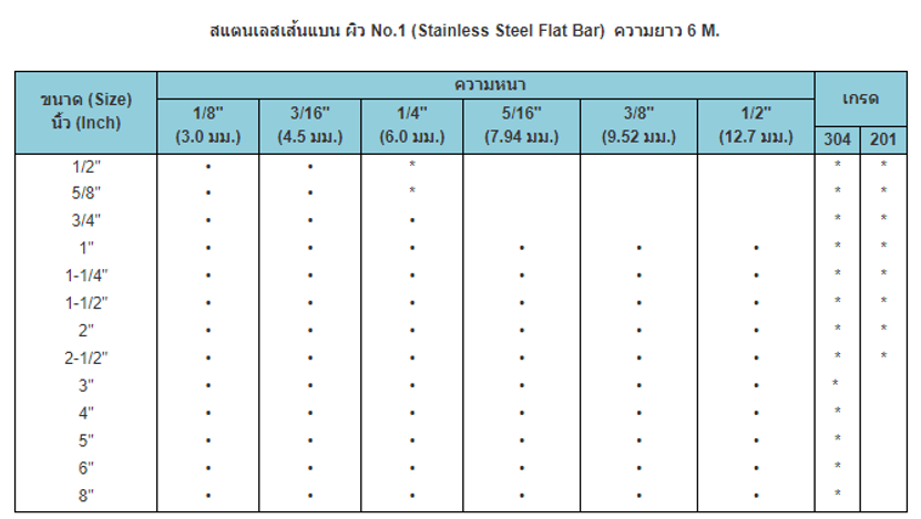 ตาราง