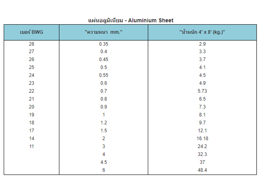 ตาราง