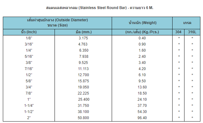 ตาราง
