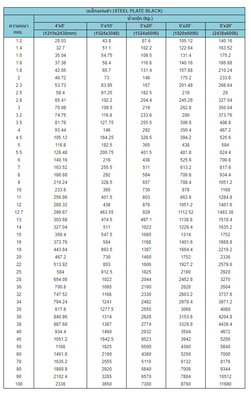 ตารางแผ่นดำ