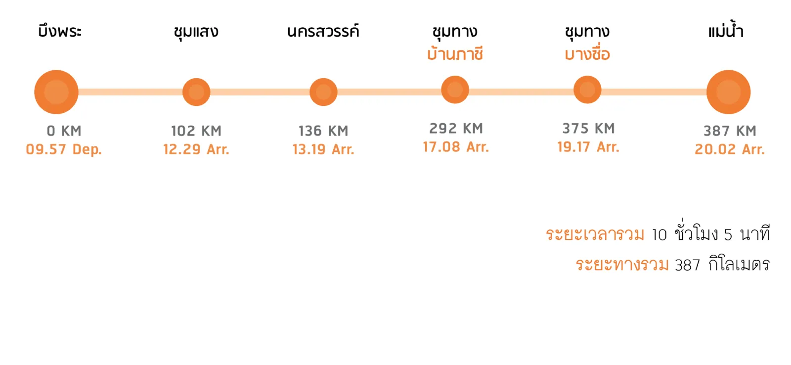 บึงพระ-แม่น้ำ(ขบวน63