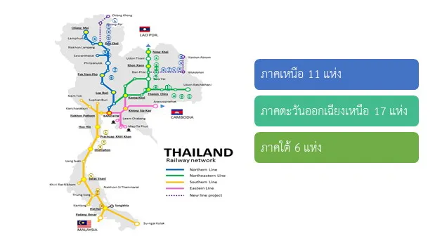 แผนพัฒนาContainerYard
