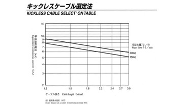 ResistancecableWelding2
