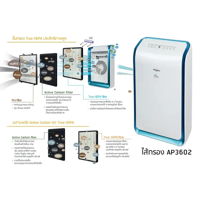 Whirlpool air purifier hot sale ap 636 review