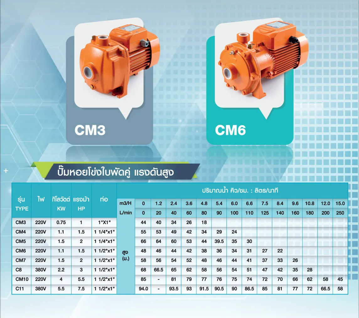 CM3-CM6M-z855418999746