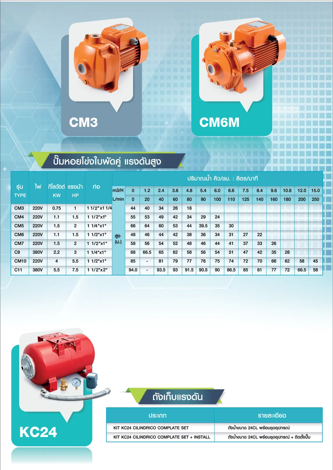 CM3-NEW
