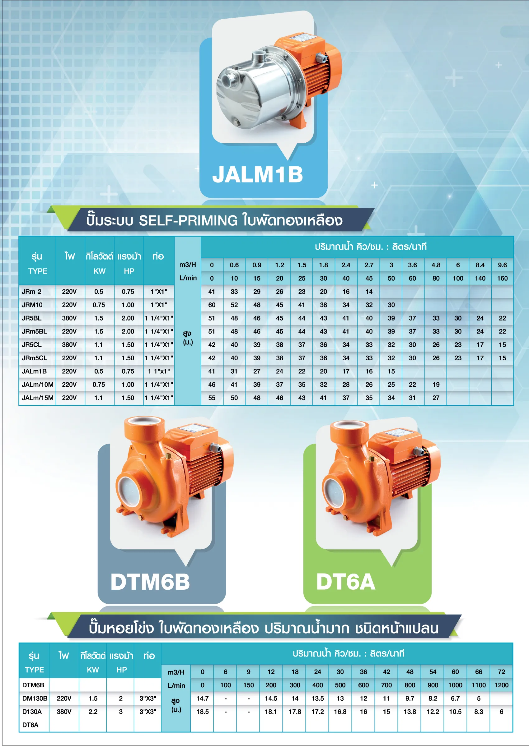 Nojrm2