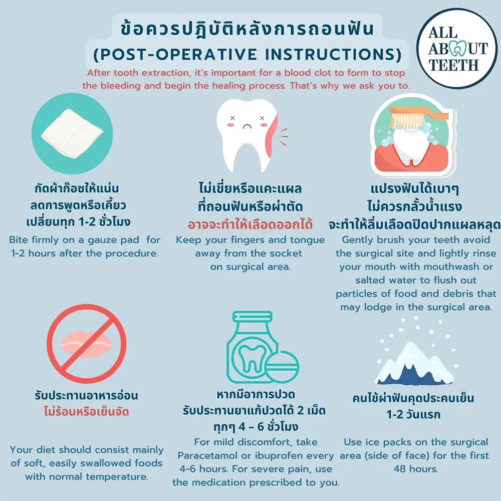3-ถอนฟันและผ่าฟันคุด