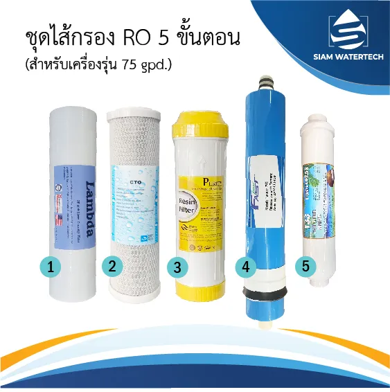 ชุดไส้กรอง