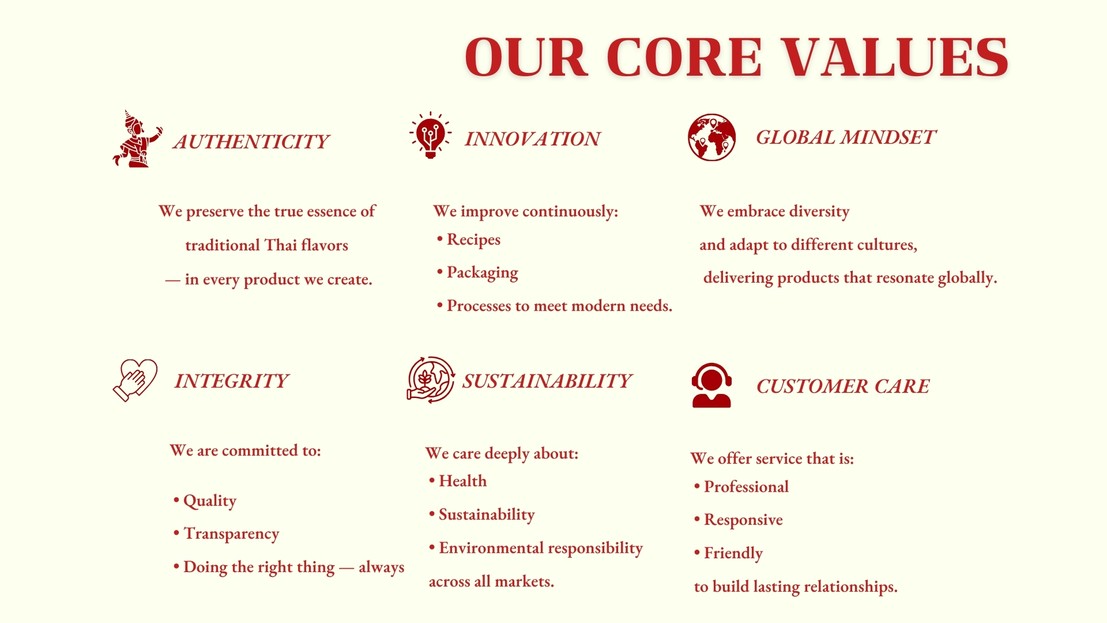 core
