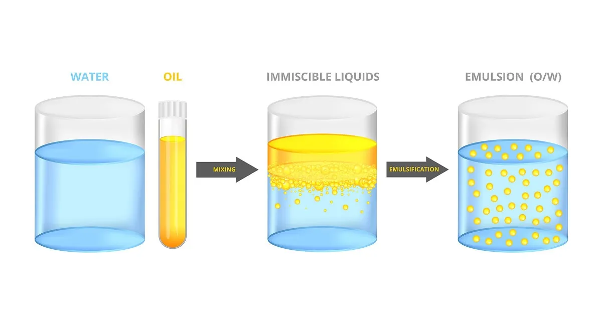 Emulsionในเครื่องสำอางระบบผสมน้ำและน้ำมันช่วยเพิ่มความคงตัว