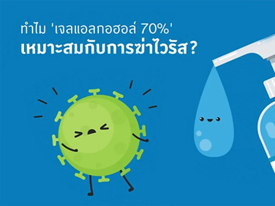 แอลกอฮอล์กี่เปอร์เซ็นต์ฆ่าเชื้อโรค-และเชื้อโควิดได้